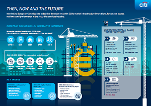European Commission: EU Legislative Initiative Infographic 2